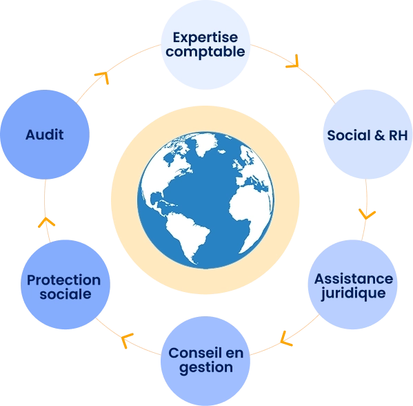 Une expertise globale au service de votre entreprise